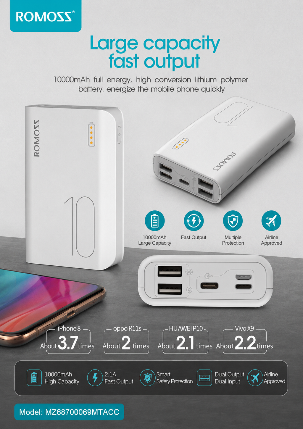 ROMOSS 10000mAh Fast Charging Power Bank – Dual USB Output & Dual Input Portable Battery Pack (White)